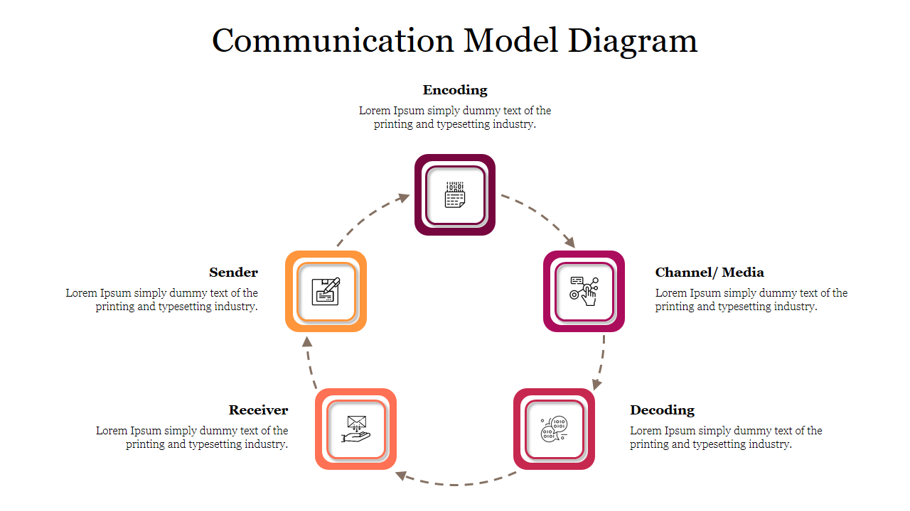 Communication Model Diagram